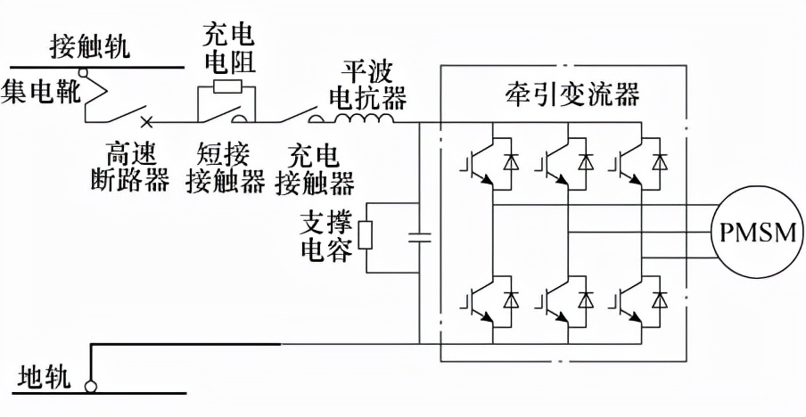 海工大科研人员提出地铁永磁同步牵引系统穿越断电区的控制策略