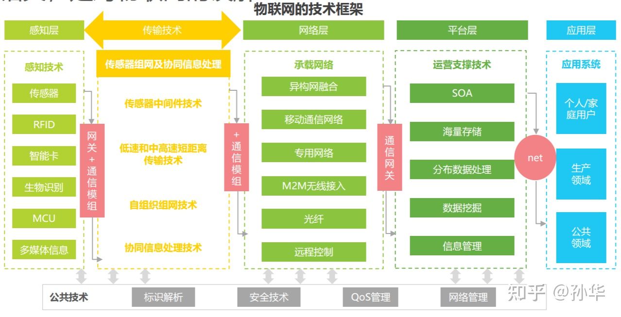 中国物联网行业小程序、APP开发报价