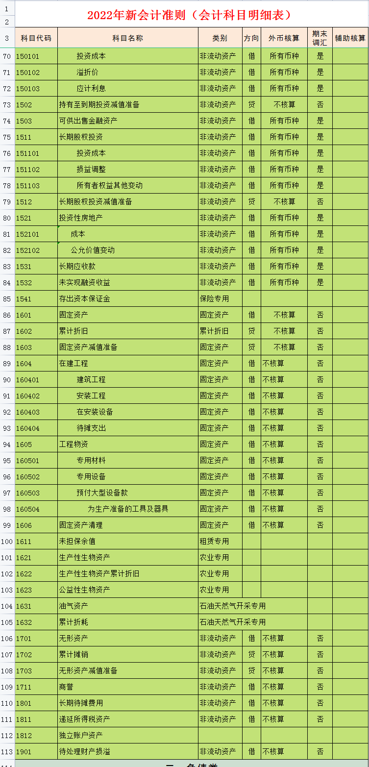 新旧会计准则对比,新旧会计准则对比表格图