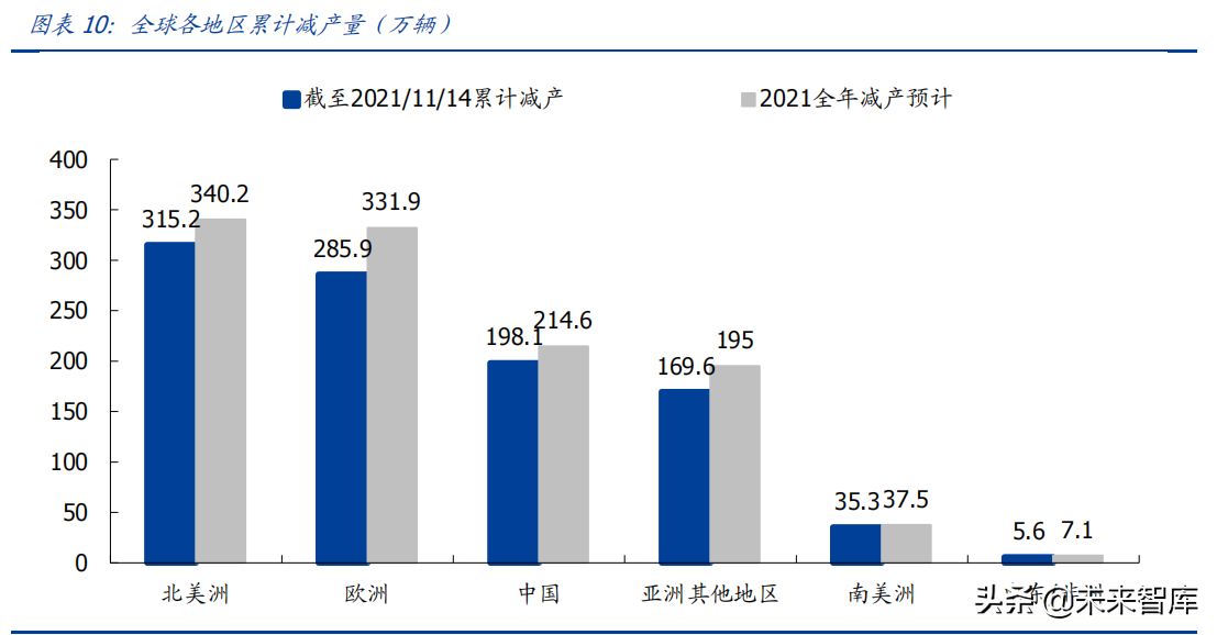 汽车行业投资策略：智能电动与自主崛起共振，景气度持续向上