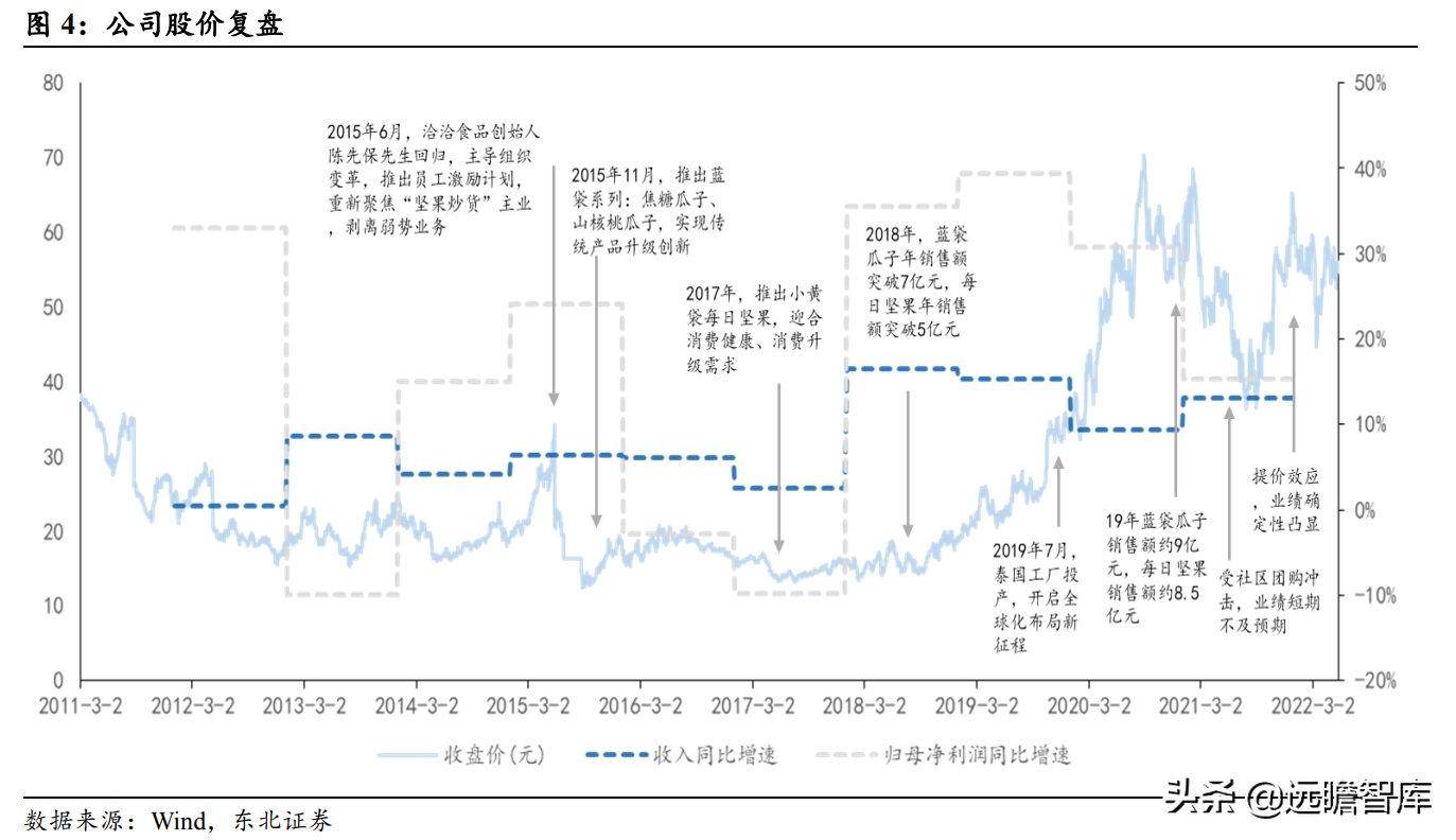 瓜子龙头地位巩固，洽洽食品：坚果持续发力，蓝海赛道空间广阔