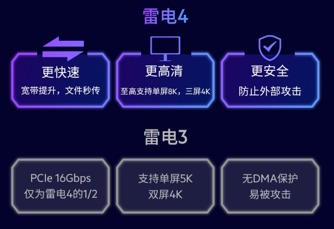 一步到位的轻薄本最佳搭档，贝尔金 雷电4专业12合1拓展坞入手分享