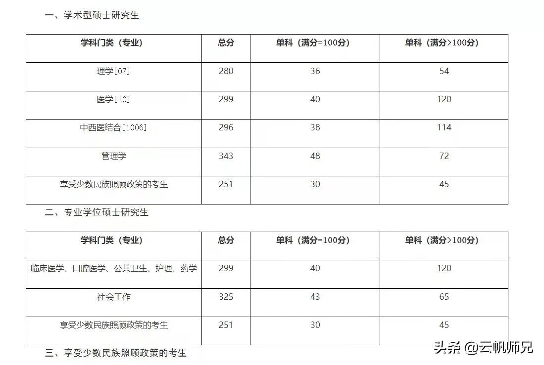 得劲！这16所院校的调剂和复试信息公布啦，快速查看