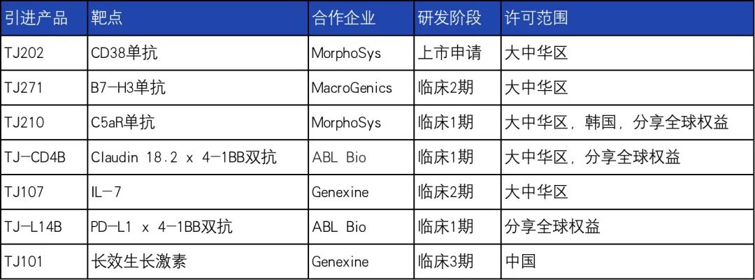 谁能穿越周期？转型之路，天境生物的关键三年考验