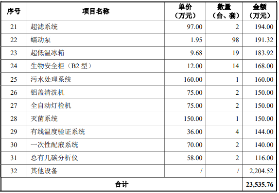 鼻喷疫苗产业基地建设项目可行性研究报告-思瀚产业研究院