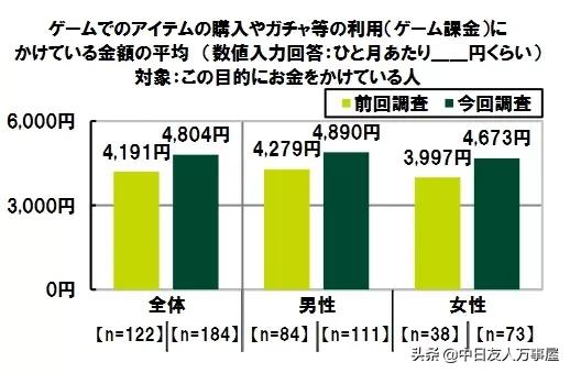 日本年輕人對遊戲氪金是如何看待的呢 天天看點 日本年輕人對遊戲氪金是如何看待的呢 天天看點