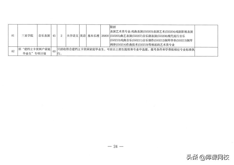 专升本不知道考什么？2022年各省市专升本考试科目来了