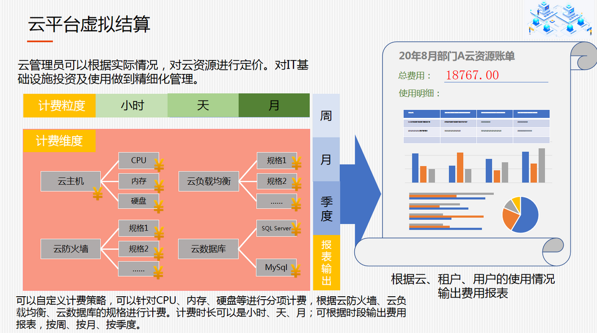 大型传统企业数字化转型之云平台建设