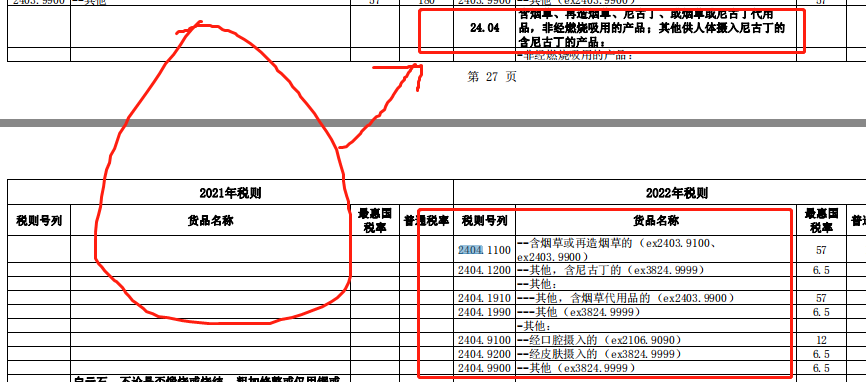 报关知识：2022年HS编码归类与报关常见问题