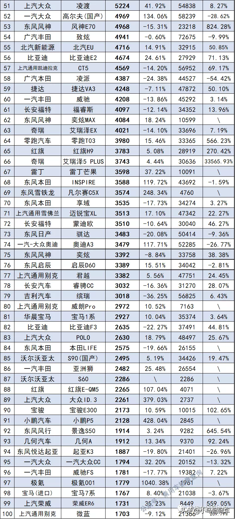 11月轿车销量排行1~343名，比亚迪秦第4，凯美瑞第5，你的车呢？