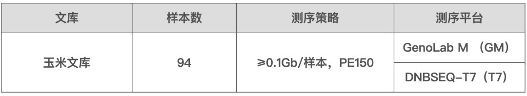 澳门人巴黎人6123网站与博瑞迪生物联合发布GenoLab M玉米1K液相芯片测评数据