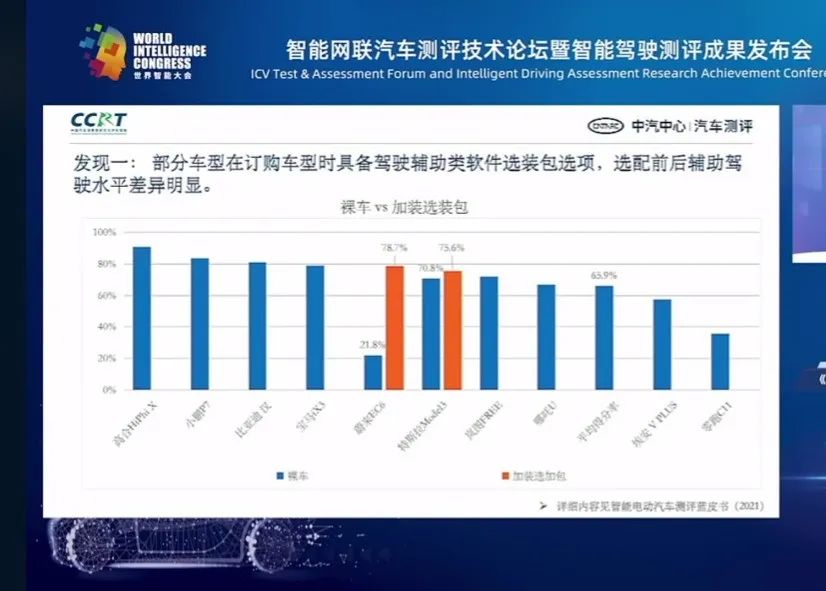 L2级智驾系统用的越多事故越多？中美两份报告对比分析