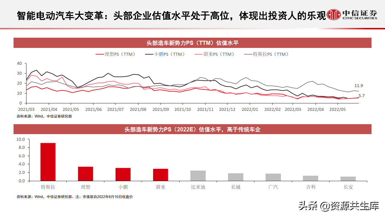 2022年智能汽车&自动驾驶产业专题报告（385页）