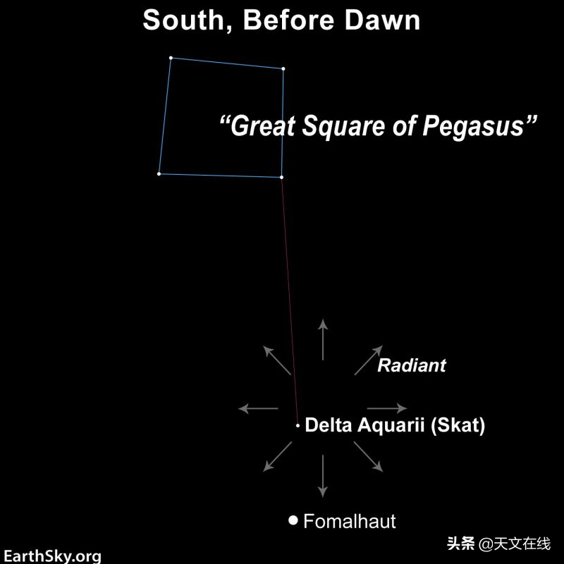 您需要获取的2022年流星雨指南，全都在这里！天琴座是下一个