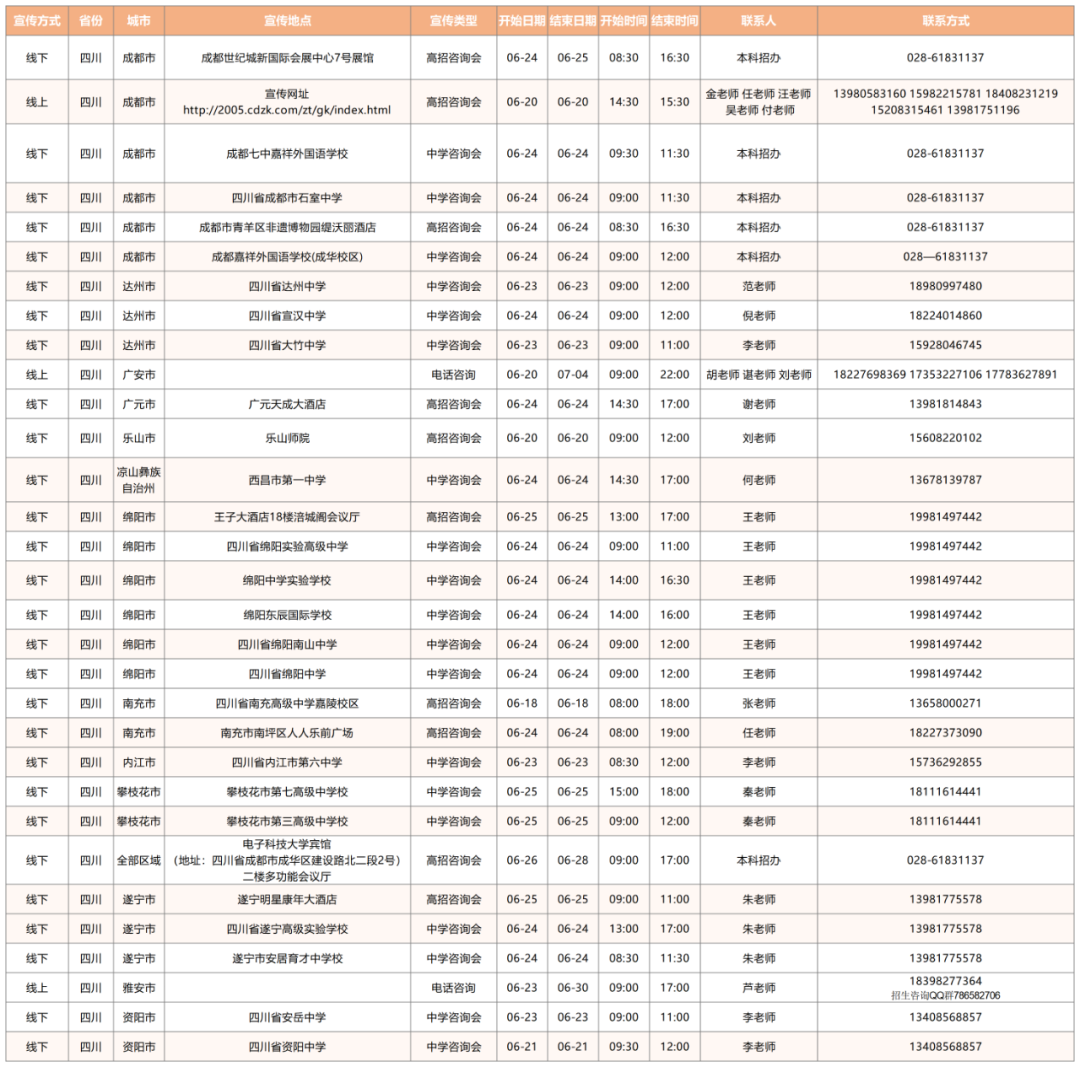 电子科大2022年全国招生宣传行程及联系方式持续更新中！