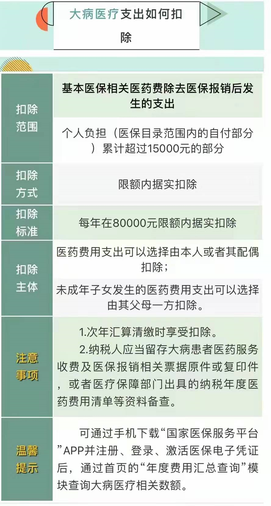 2022年个税专项附加扣除工作已经开始了，专项、专项附加是什么