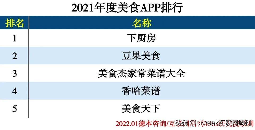 2021年度APP分类排行