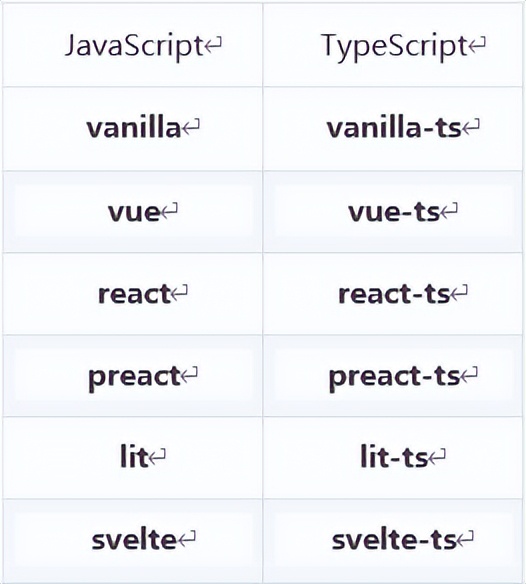 前端必修课：教你用Vite+React构建前端在线表格