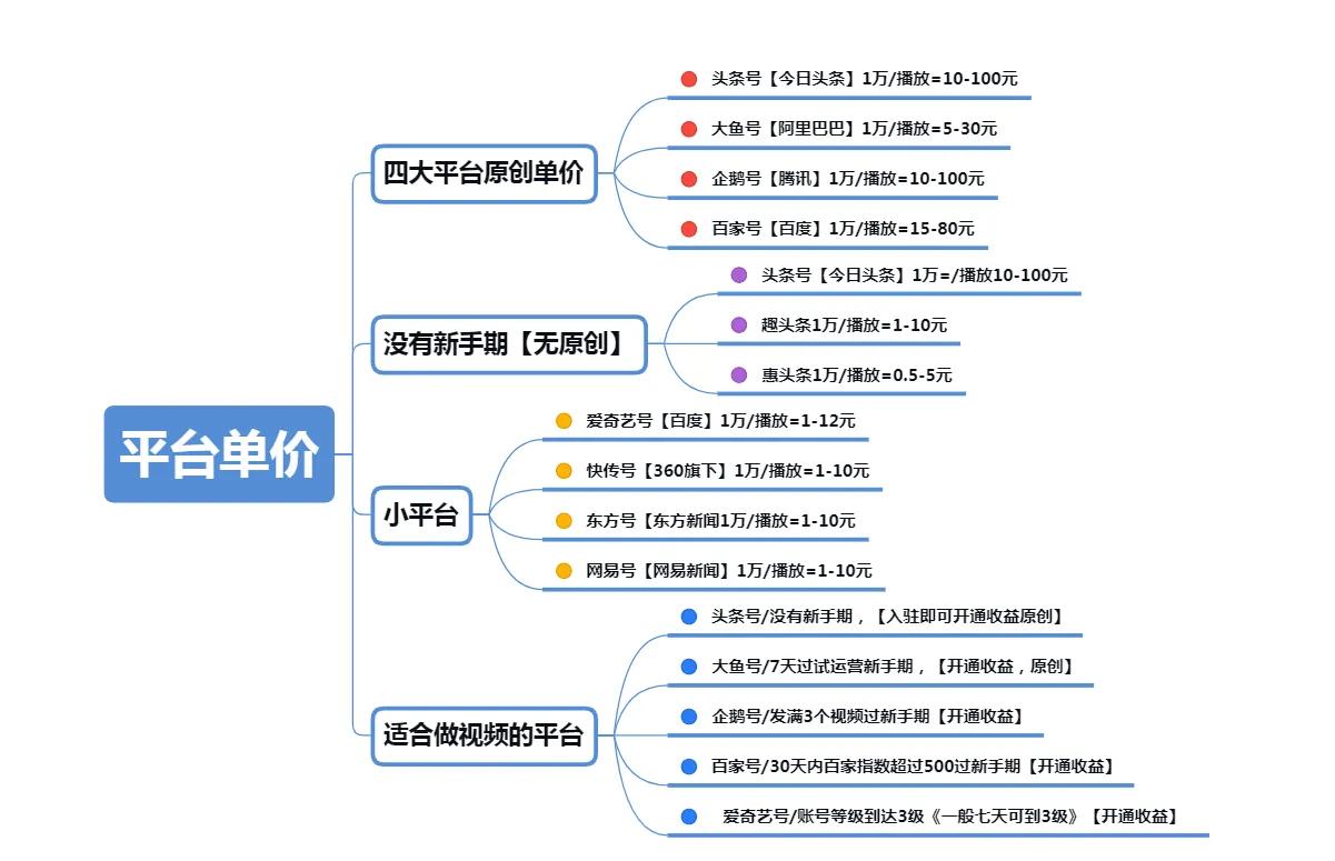 自媒体什么意思（自媒体是干什么的）