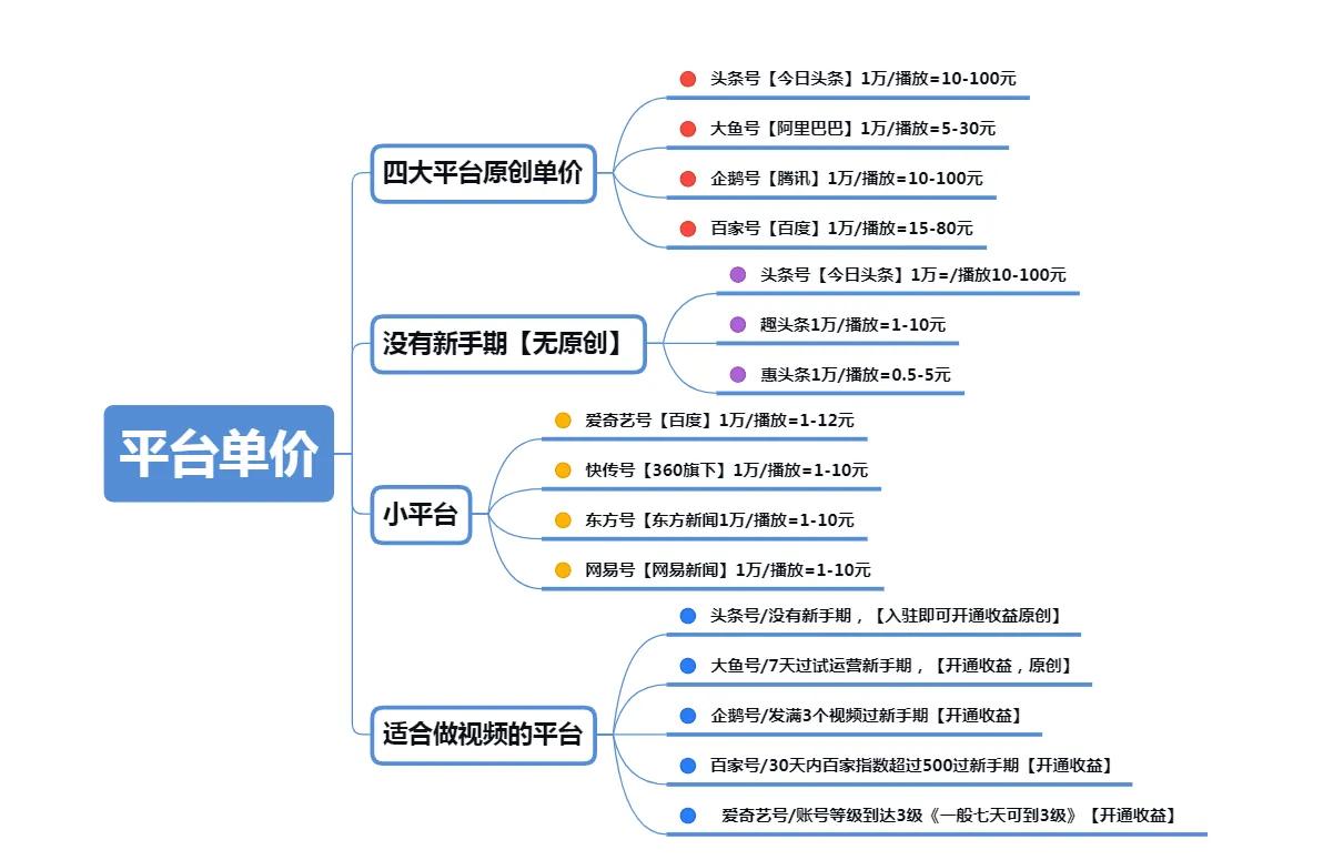 自媒体是干什么的 自媒体什么意思