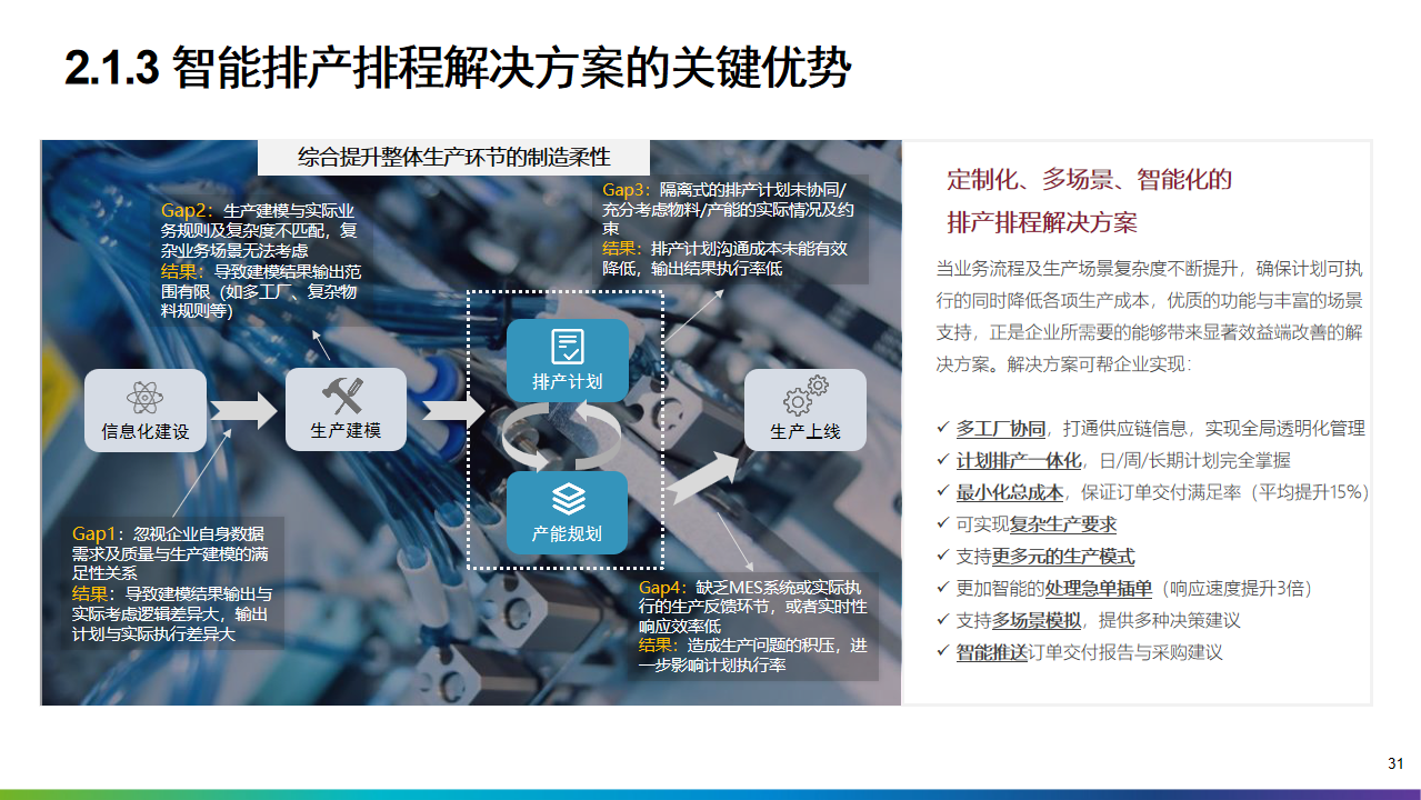 2022年十四五工业4.0智能制造业数字化转型解决方案（附PPT全文）