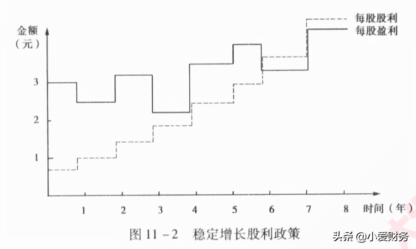 股利理论与股利政策