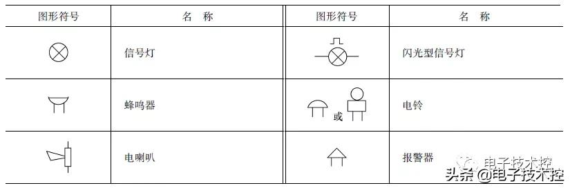 必备电气电路图形符号大全（收藏）