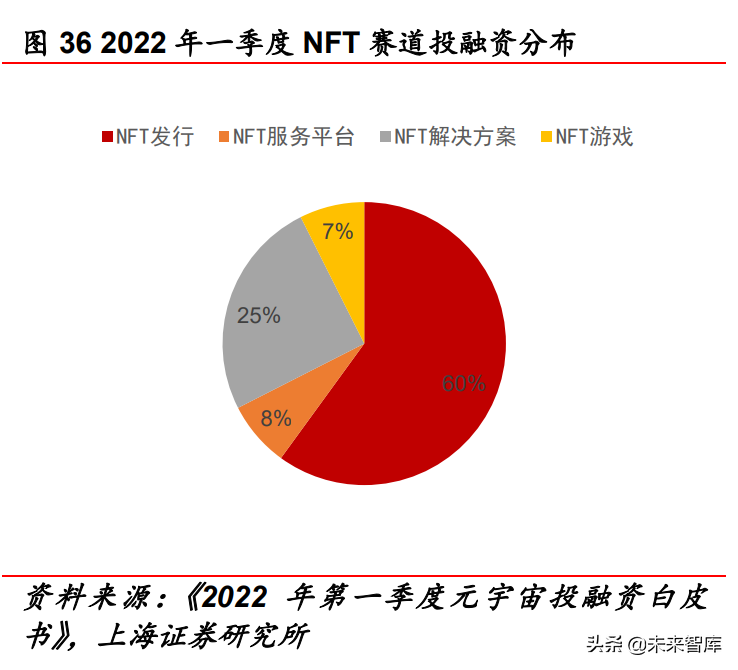 传媒行业中期策略报告：互联网、游戏、元宇宙