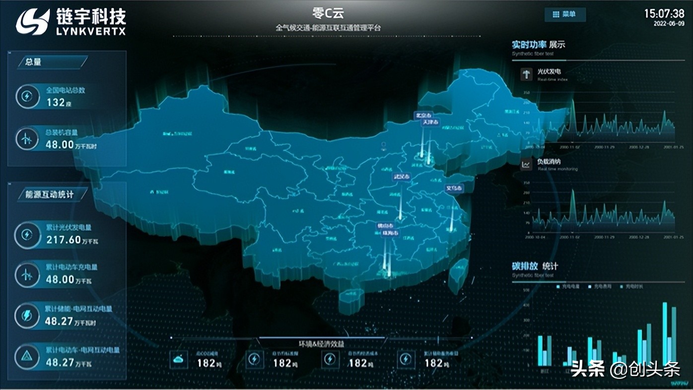 清华博士创立链宇科技，提供全气候交通能源互联解决方案