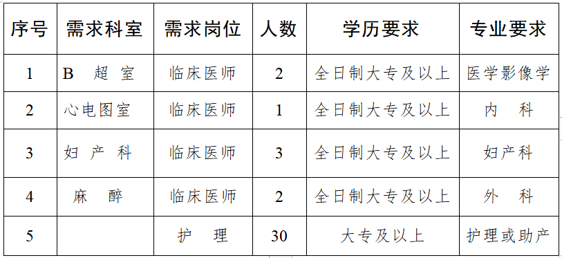 蘭州市西固區婦幼保健院2022年度招聘公告