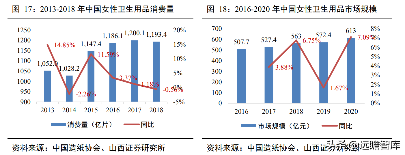 一次性卫生用品国产品牌，百亚股份：起步精耕川渝、加快拓展全国