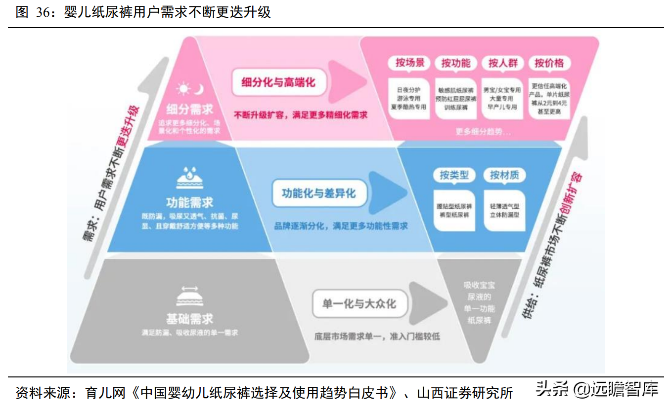 一次性卫生用品国产品牌，百亚股份：起步精耕川渝、加快拓展全国