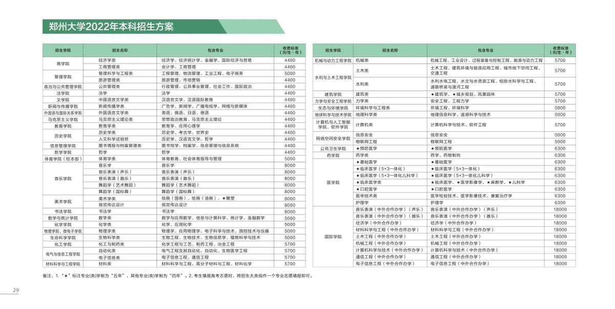 必看！一波权威专业“排名”来袭，这些专业薪资、满意度“双高”！