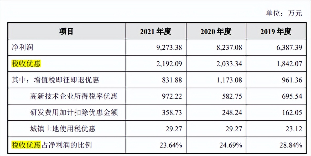 亚光股份处罚不断，毛利率下滑，应收账款和存货高企