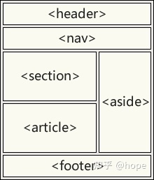 學習HTML5這一篇就夠了