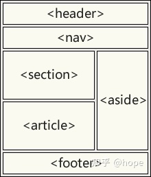 学习HTML5这一篇就够了