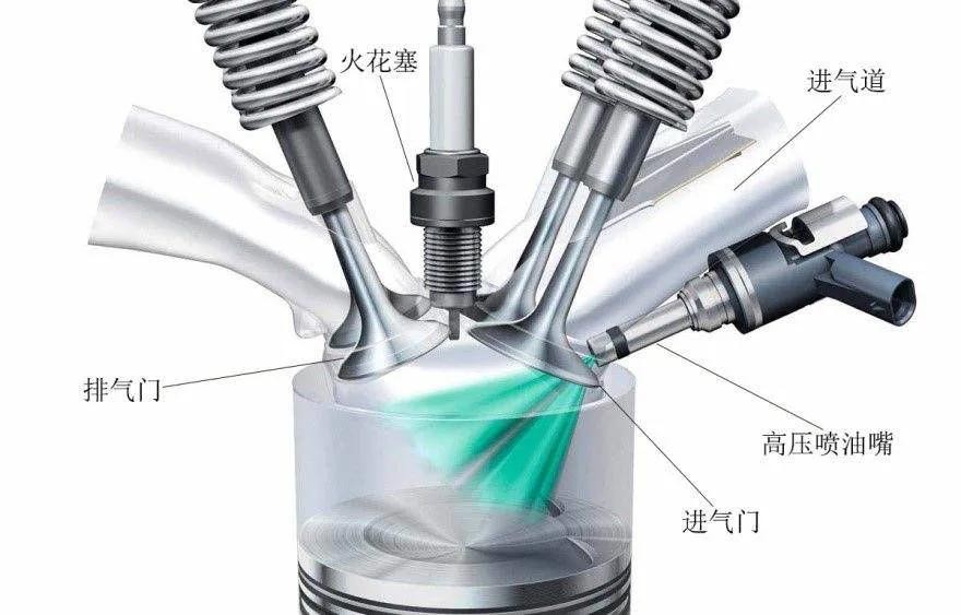 猛轰油门真的可以清除积碳？浅谈发动机积碳的产生原因与清理方式