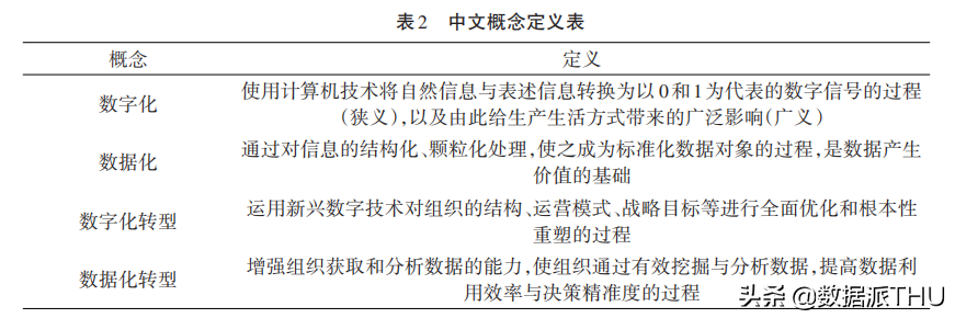 数字化与数据化——概念界定与辨析