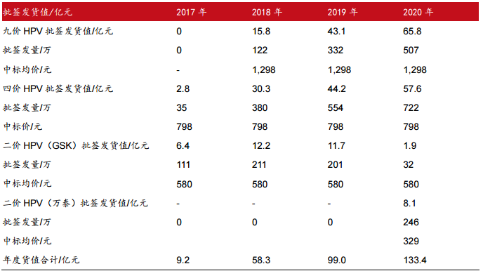 万泰生物——传统 IVD 业务结构优化，创新疫苗增长可期
