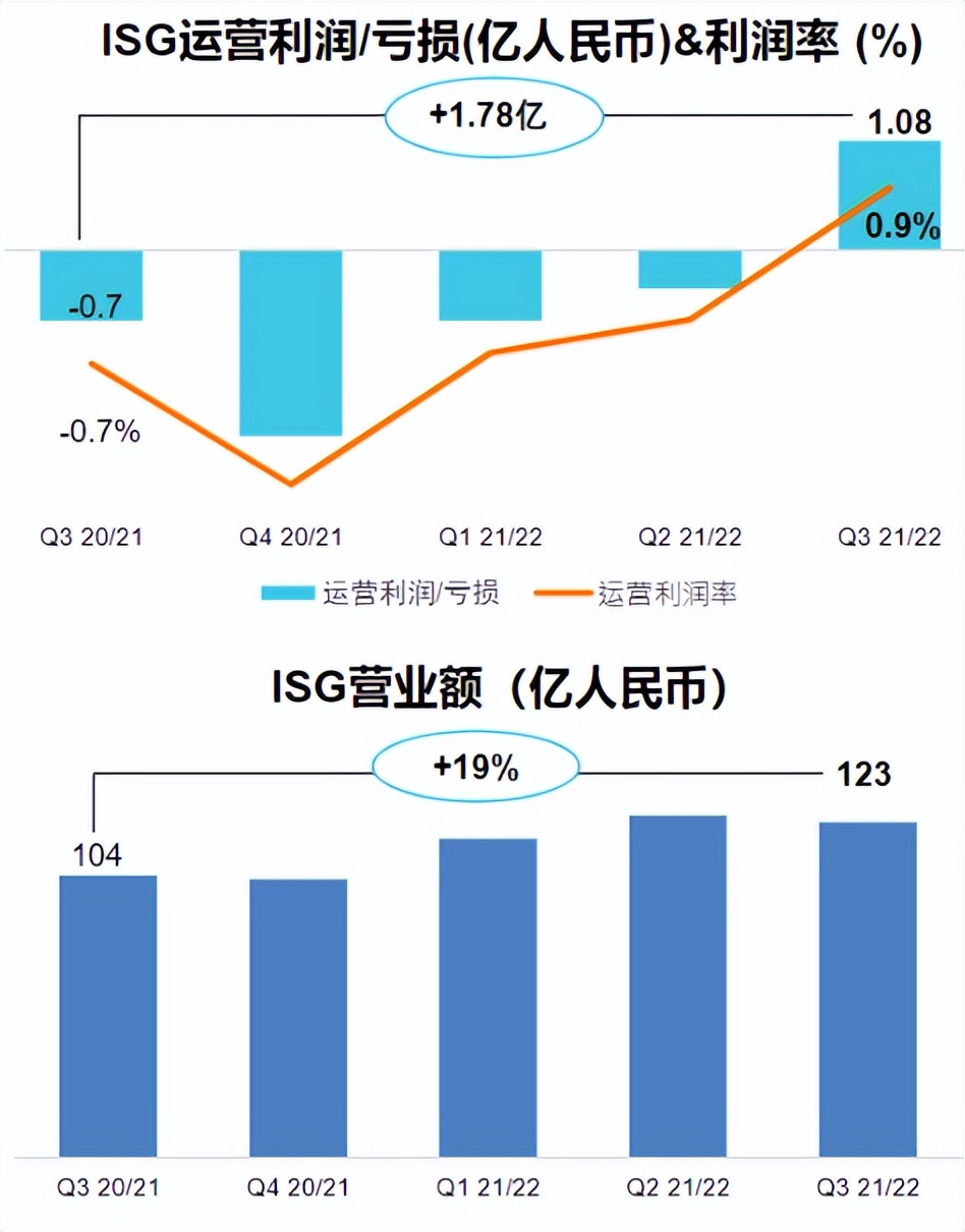 联想“贝塞尔曲线”：描摹穿越周期新引擎