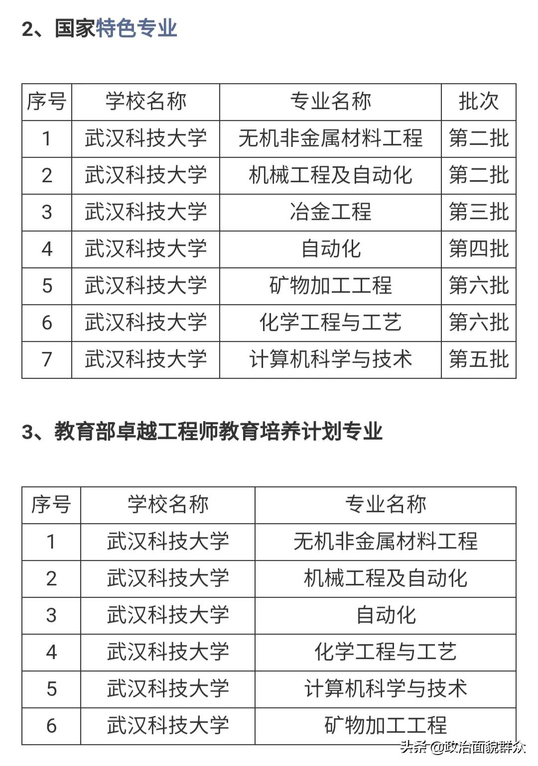 「全国“科技大学”大盘点」原冶金部直属高校——武汉科技大学