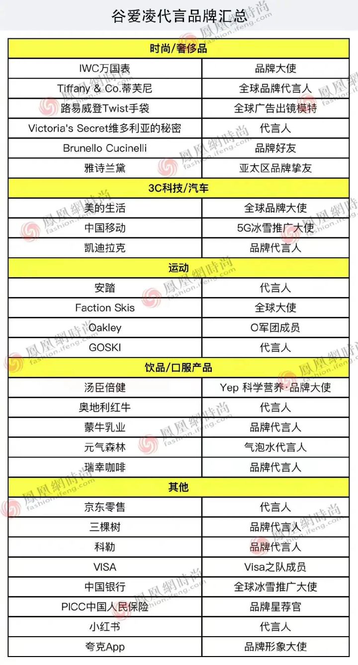 奥运冠军谷爱凌代言了哪些品牌？其中哪些品牌曾通过点点租选址？