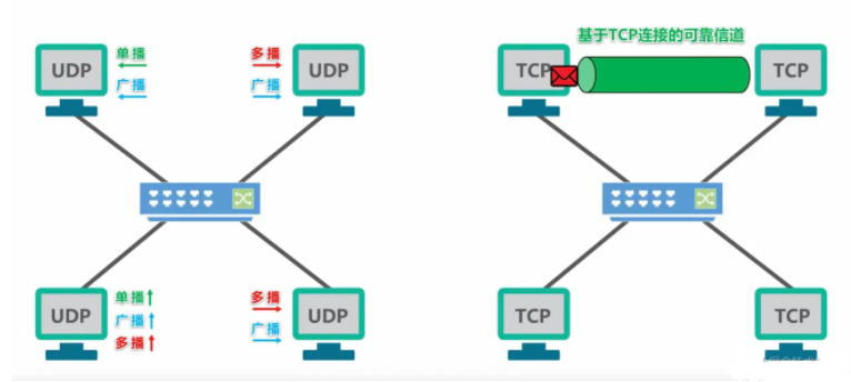 图解TCP、UDP，流量控制，拥塞控制，一次看懂