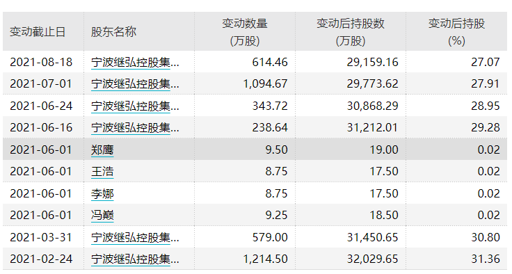 ç»§å³°è¡ä»½ä¸å­£åº¦åå­£äºæ2733ä¸ï¼å¬å¸ç§°è´¨æ¼é£é©å¯æ§