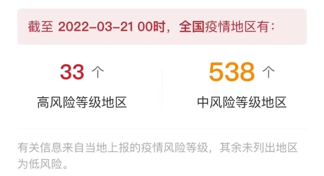 2019各省高考报考人数（此时此刻）
