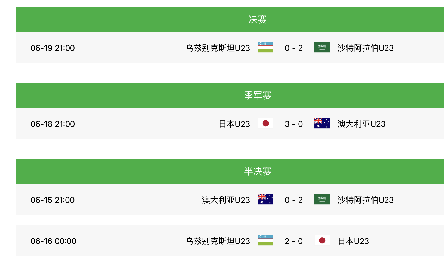 u23(U23亚洲杯大结局：沙特2-0乌兹别克夺冠，日本季军，中国队弃赛)