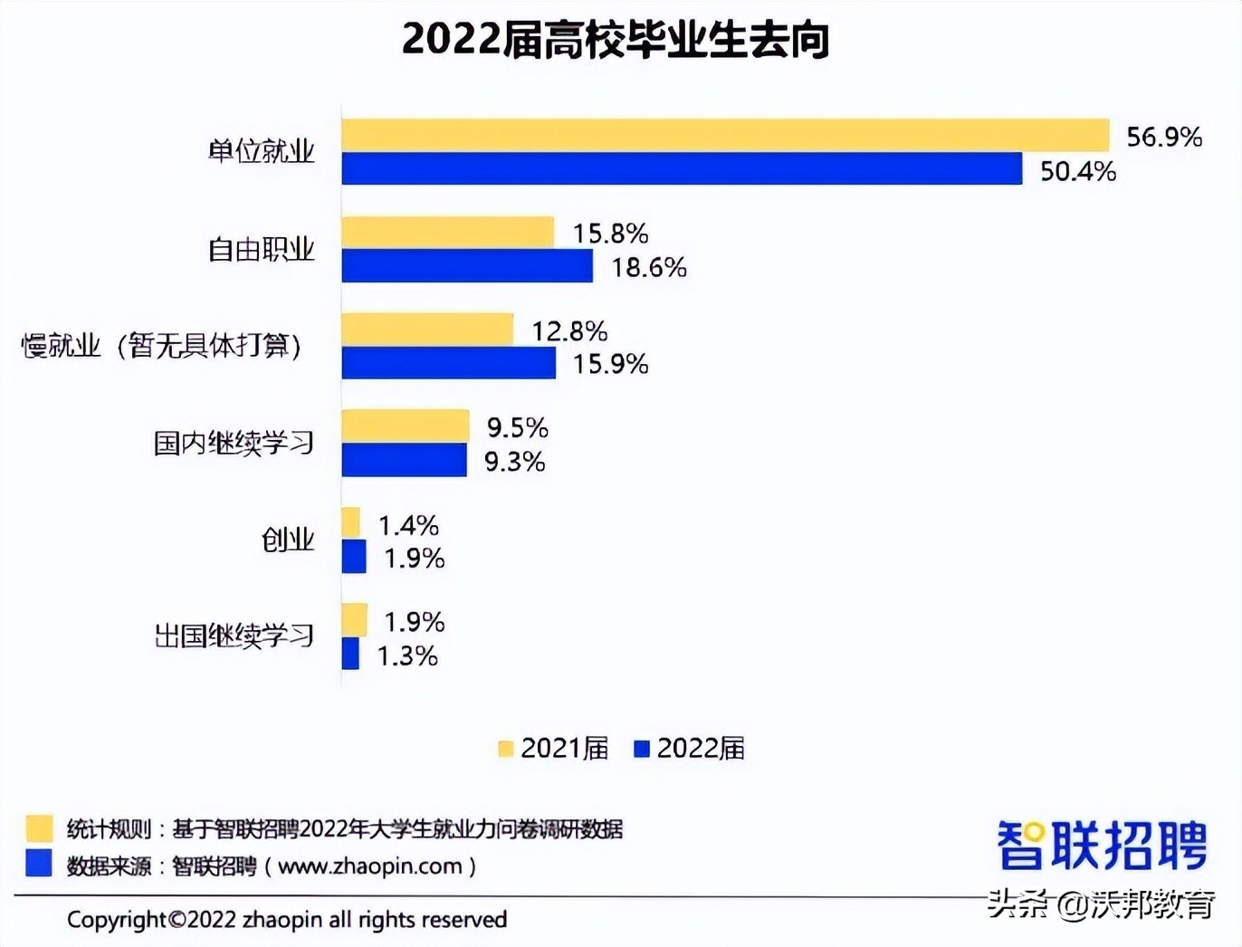 죡2022ѧҵ״