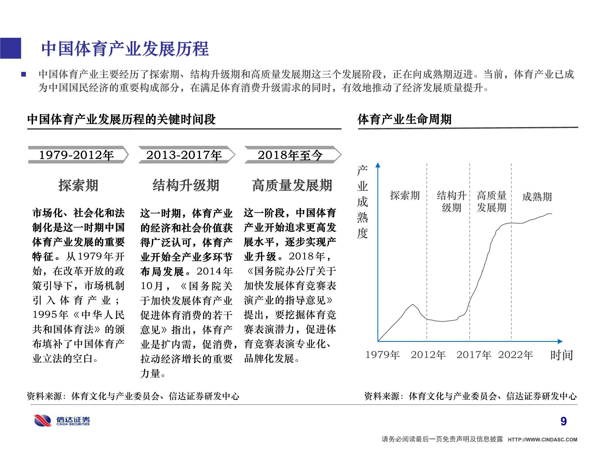 2022年中国体育产业研究报告：体育强则中国强