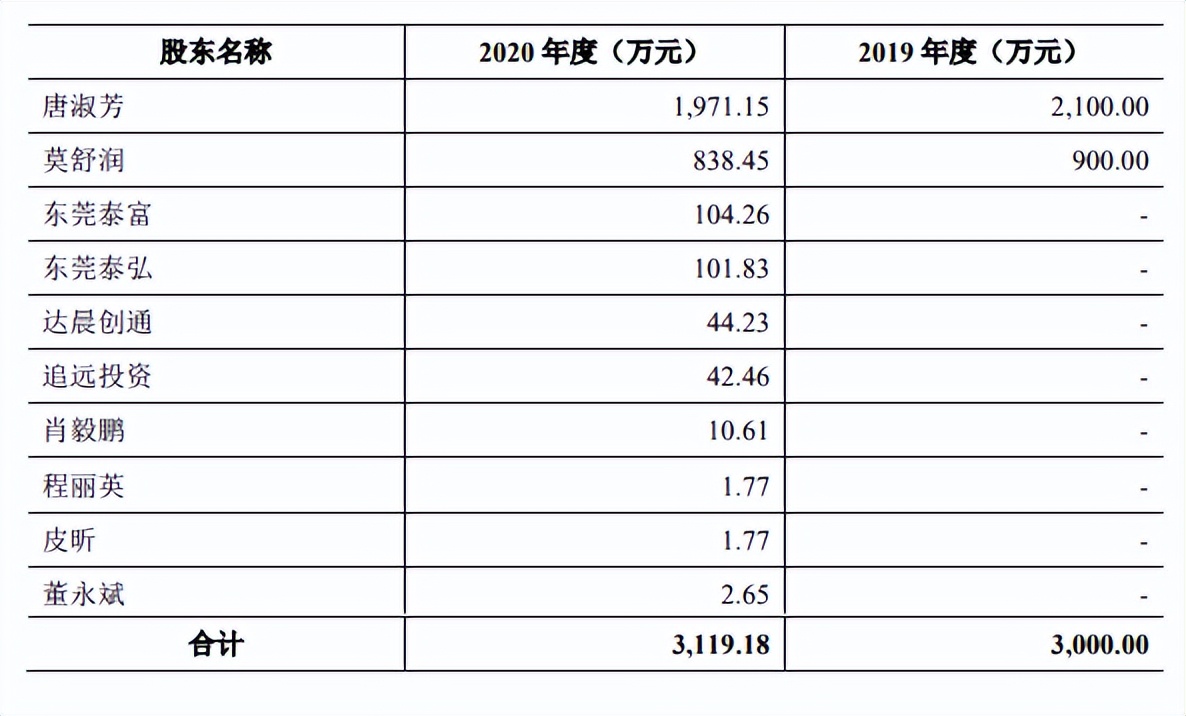 规模小，产能充足，毛利率低，客户集中，六淳科技IPO前景难料