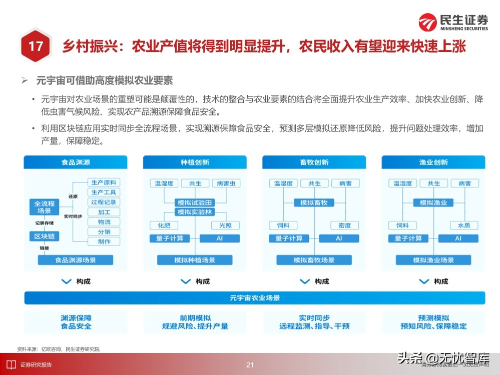 2030年的元宇宙产业